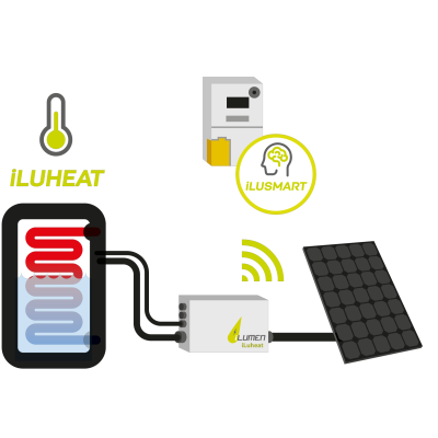 Iluheat Infogr